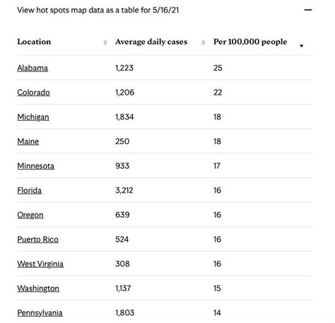 Alabama leading Covid-19 Average Daily Cases 5/16/2021 : r/Alabama