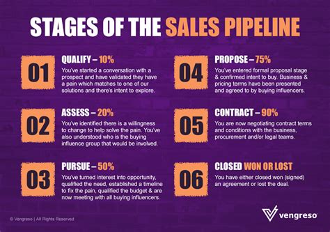 Sales Pipeline: The Ultimate Guide for Sales Leaders