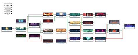 Started Playing Dead Cells Recently. Made a Map of the Biomes and How to Access (Prior to First ...