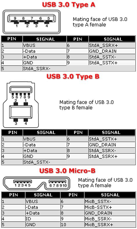 Usb Cable Diagram Power How To Tell If A Usb Cable Can Fast Charge Usb Lightening Cable Wiring ...