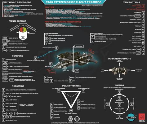 Keybinds sheet for 3.14.1 LIVE.7721742 - "Star Citizen basic flight training" – Community Hub