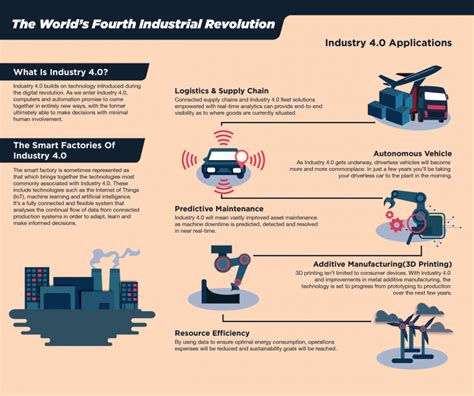 What Is Industry 4.0: The World's Fourth Industrial Revolution Explained | Robots.net