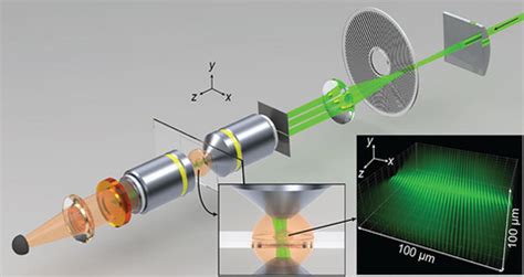 Fluorescence imaging technique created | Laboratory News