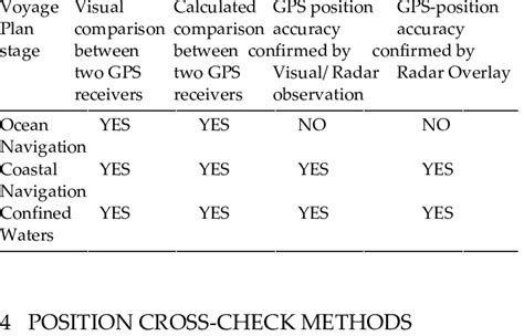 Position cross-checking summary... | Download Table