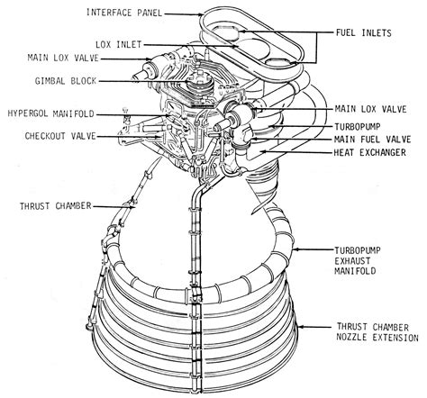 Rocket Engine Diagram | My Wiring DIagram