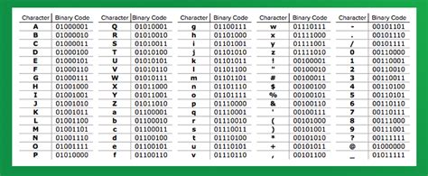 Trudiogmor: 8 Bit Binary Code Table