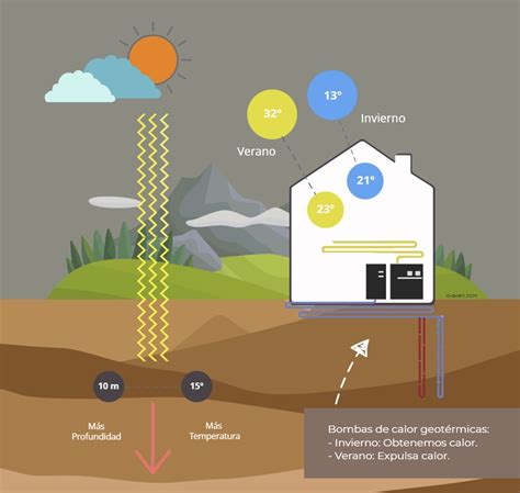 Energia Geotermica Que Es Como Funciona Usos Y Ventajas – NBKomputer