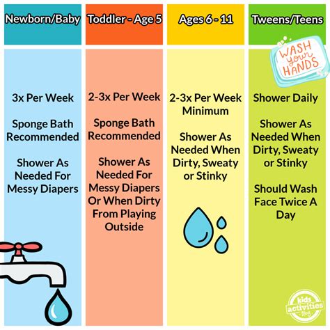 How Often Should Kids Shower? Here's What The Experts Have To Say. | Kids Activities Blog