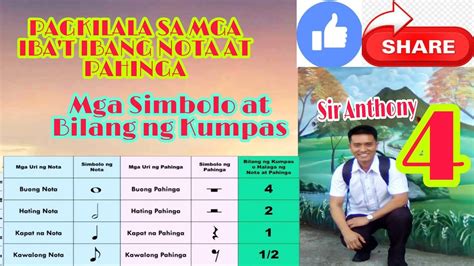 PAGKILALA SA IBA'T IBANG URI NG NOTA AT PAHINGA/ MGA SIMBOLO AT KUMPAS/Musika 4 - Quarter 1 Week ...