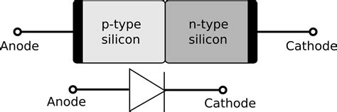 Forward Biased Diode Diagram