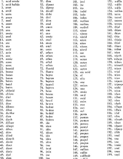 Table III from An Algorithm for Translating Chemical Names to Molecular ...