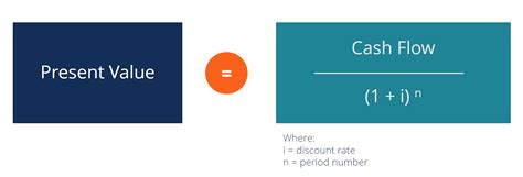 NPV Formula - Learn How Net Present Value Really Works, Examples