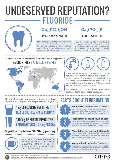 Fluoride Toothpaste: Is It Really That Good For Your Teeth?, 60% OFF