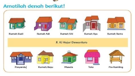 Kunci Jawaban Tema 3 Kelas 2 SD Subtema 1 Halaman 4 5 6 8 9 14 15 Buku Tematik, Denah Lokasi ...