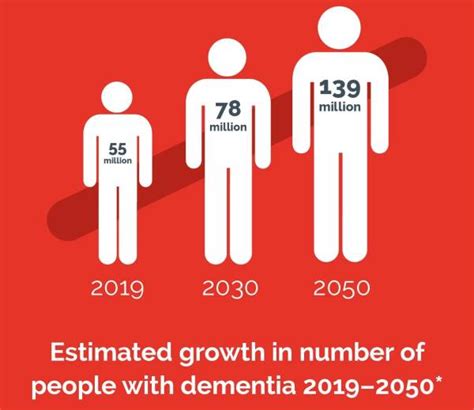 Dementia Stages: Why It's Important to Recognize Them