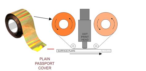 Exploring the 21 Types of Surface Treatment Processes | MachineMFG