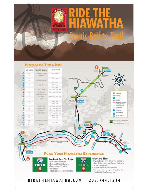 Route Of The Hiawatha Trail: Biking Idaho's Best Rail-Trail