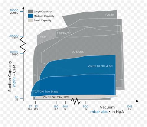 Two Stage Vacuum Pumps Nash Liquid Ring - Vacuum Pump Nash Tc Curve Png,963 Nash Icon - free ...