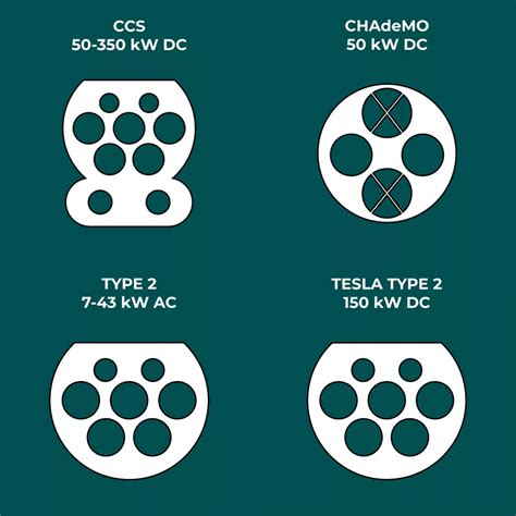 GRIDSERVE | Why we support CCS, CHAdeMO and AC connectors