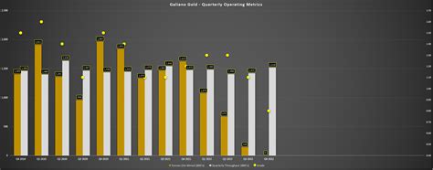 Galiano Gold Stock: Turnaround Thesis Remains Intact (NYSE:GAU ...