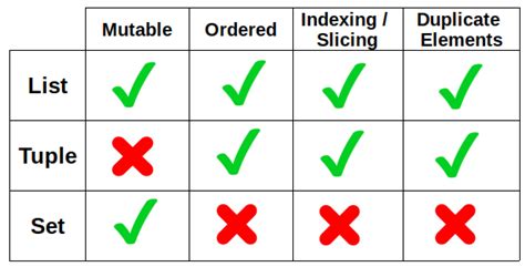 Python Tutorials: Difference between List & Array & Tuple & Set & Dict ...