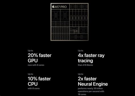 Apple A17 Pro phones, gaming performance, benchmarks, and new features - PhoneArena