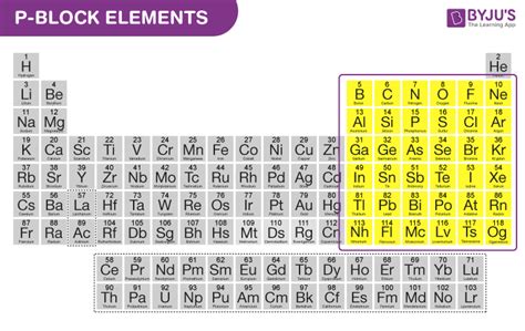 P Block Elements on Periodic Table - Introduction, Properties & Trends