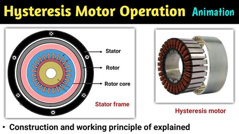 hysteresis motor | hysteresis motor in hindi | hysteresis motor ...