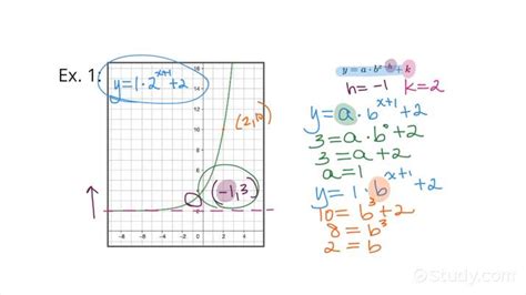 Exponential Equation Formula