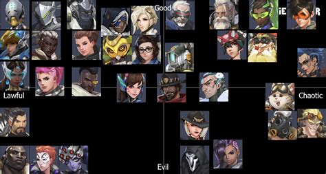 Overwatch2 heroes Tier List (Community Rankings) - TierMaker