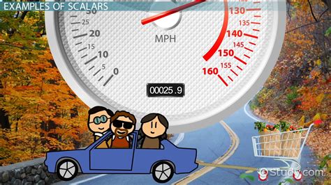 Scalar Quantity | Definition, Rules & Examples - Lesson | Study.com