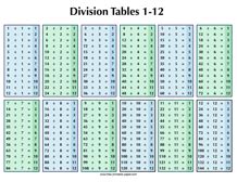 Division Chart 1-100 – Free-printable-paper.com