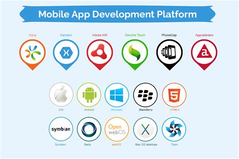 Best Mobile App Development Platforms for Enterprise