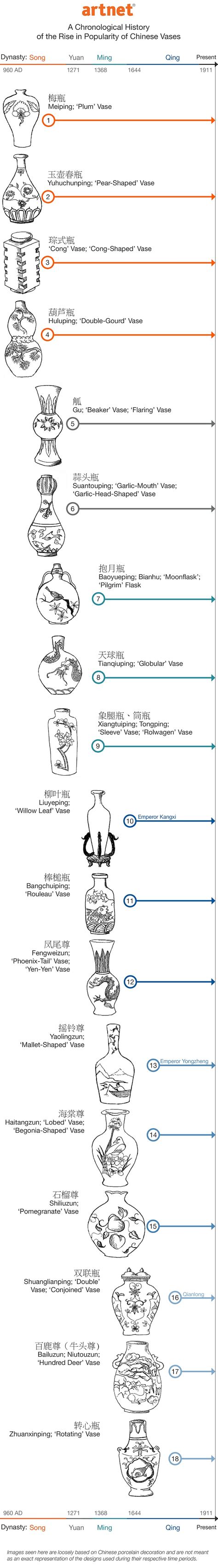 A Beginner’s Guide to Chinese Porcelain Vase Shapes