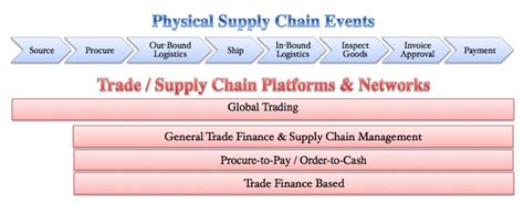 Background - Financial Supply Chain Platforms - CTMfile