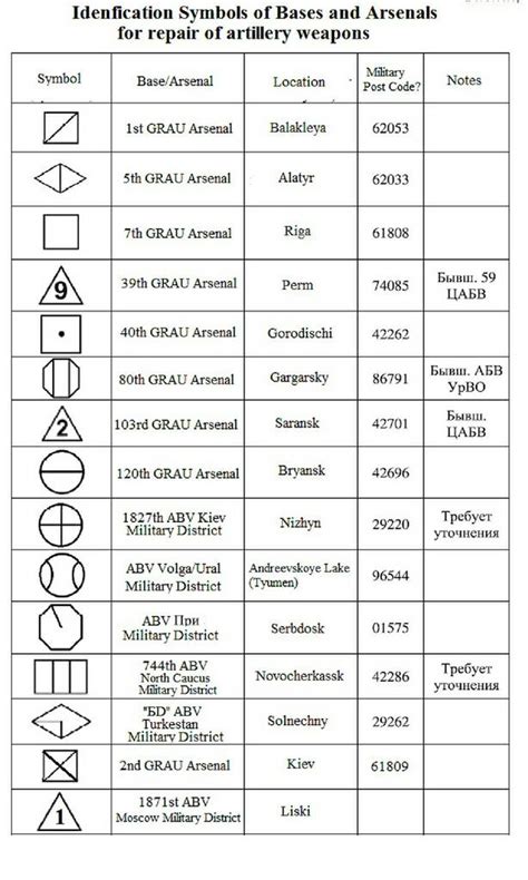 Mosin Refurb Markings Chart - The Liberal Gun Club Forum