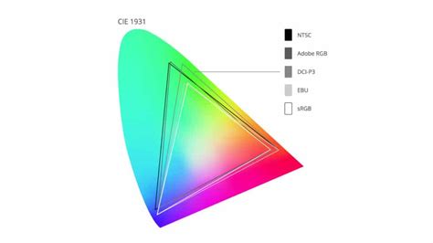 What Is Color Gamut? - ViewSonic Library