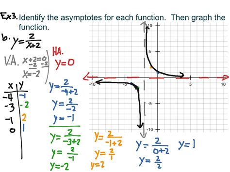 Ex3 11-2 rational functions (graphing) | Math, Algebra, Rational Functions | ShowMe