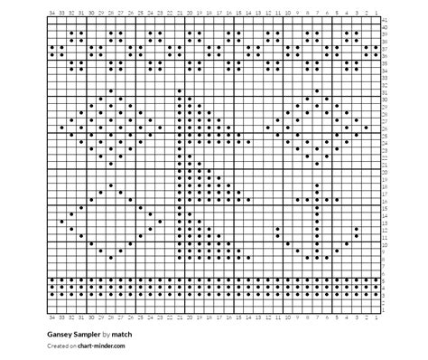 Gansey Sampler by match | Chart Minder