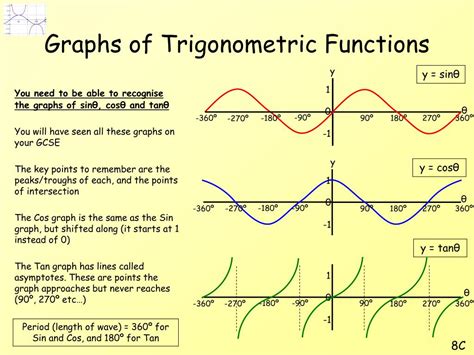 Ppt Graph Of Tangent Function Powerpoint Presentation Free | Hot Sex ...