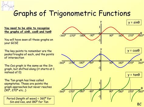 Trigonometric Functions Formulas Graphs Examples Valu - vrogue.co