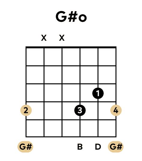 The G# Diminished Chord