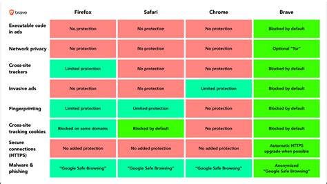 36 Browser Comparison Maps and tables: comparison of web browsers (last update january 2021)