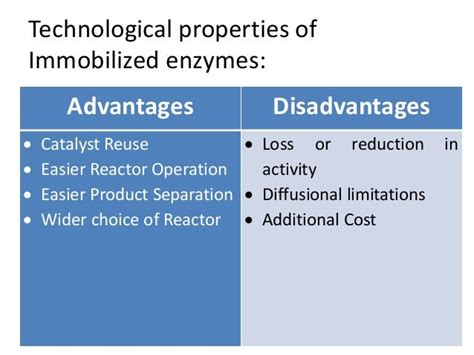 Enzyme Immobilization and Applications