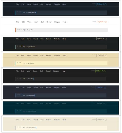 Customize your Jupyter Notebook Theme in 2 lines of code | by Satyam Kumar | Towards Data Science