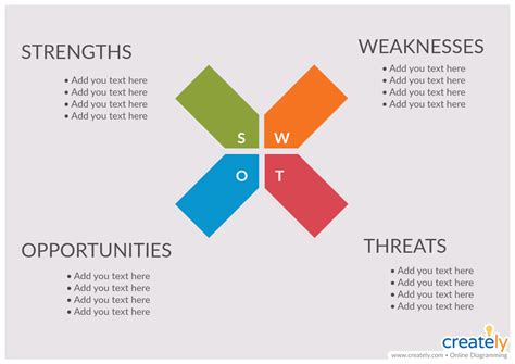 Business Analysis Models for Quick Strategic Planning | Creately