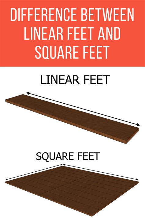 Square feet – Artofit