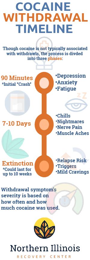 Cocaine Withdrawal Symptoms and Timeline - Northern Illinois Recovery