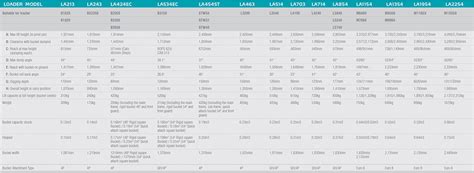 Loaders Kubota Quick Reference Loader Chart - Kubota