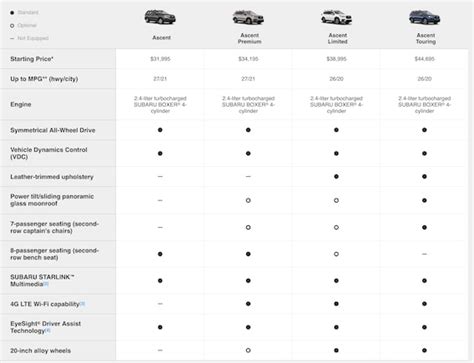 2021 Hyundai Palisade Trim Levels Comparison Chart - 2020 Hyundai Kona ...